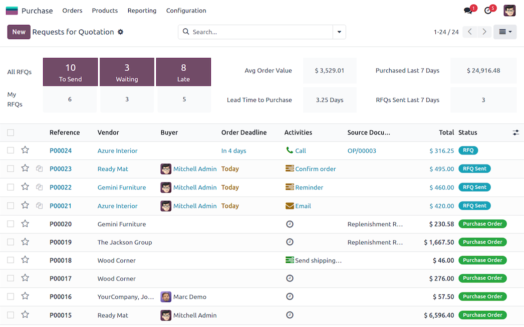 Odoo Purchase